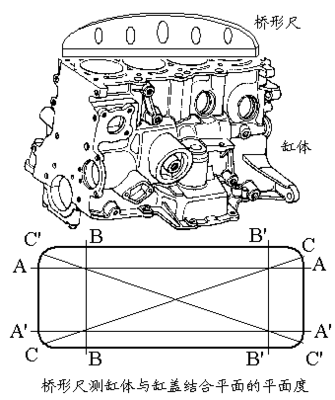 汽车发动机工作页8(气缸体检测)